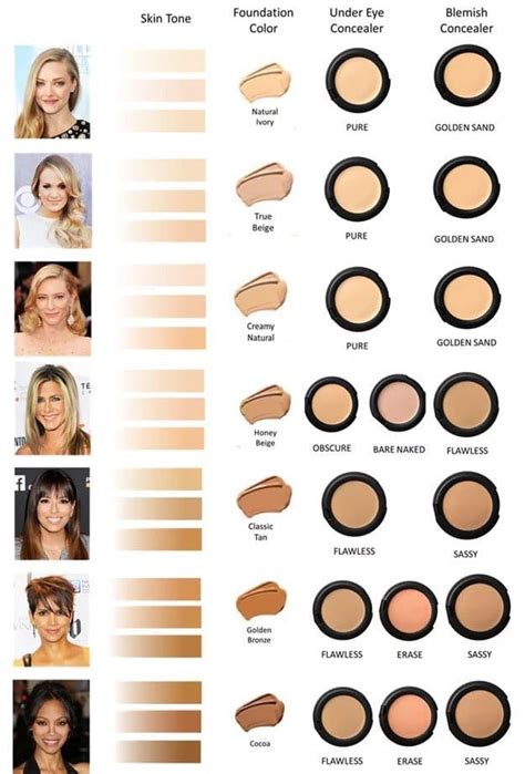 ysl concealer how to choose the shade nc20|best concealer color.